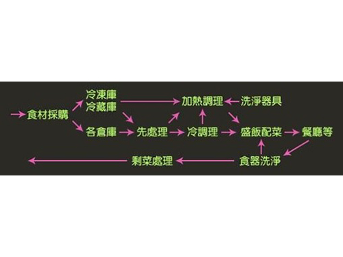 廚房設(shè)備規(guī)劃設(shè)計3.jpg